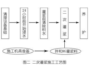 措勤灌浆料施工工艺—文字完整版