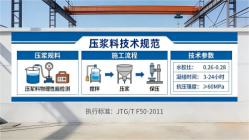 措勤本地工厂讲解：说一遍公路压浆料和铁路压浆料的区别