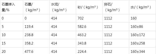 措勤防静电水泥砂浆怎么做(附配比及施工方法)